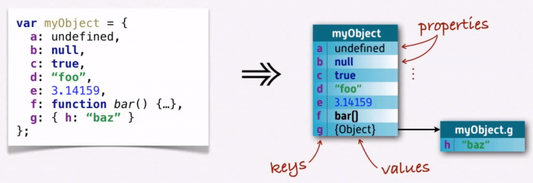 ¿Que es un Objeto en Javascript? - Rubén Tejera Cordero